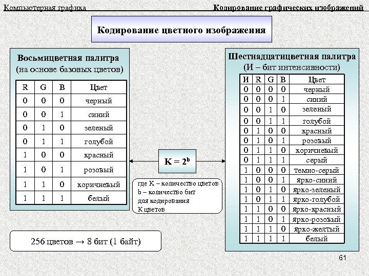 Таблицы и массивы 9 класс презентация семакин