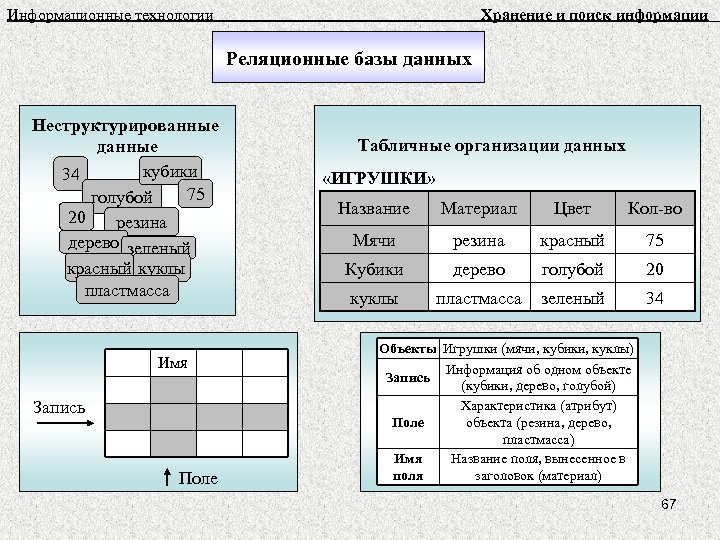 План конспект виртуальной экскурсии