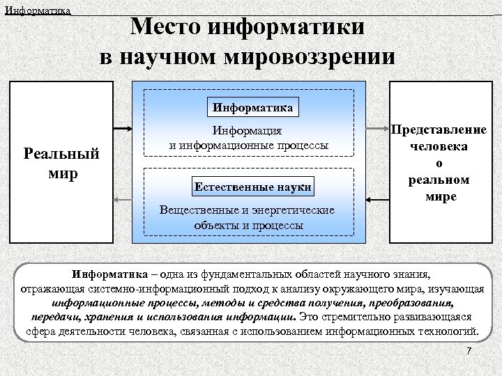 Информационные процессы в компьютере 10 класс презентация семакин