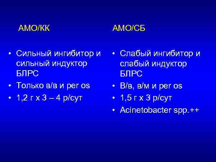 АМО/КК • Сильный ингибитор и сильный индуктор БЛРС • Только в/в и per os