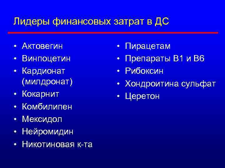 Лидеры финансовых затрат в ДС • Актовегин • Винпоцетин • Кардионат (милдронат) • Кокарнит