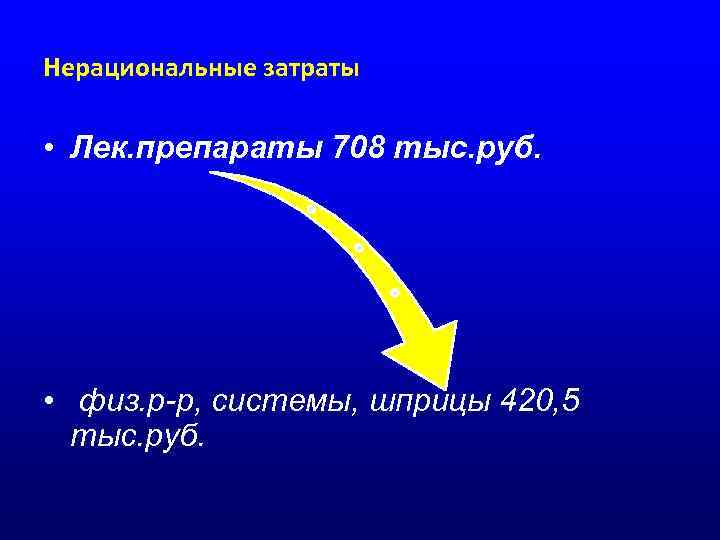 Нерациональные затраты • Лек. препараты 708 тыс. руб. • физ. р-р, системы, шприцы 420,