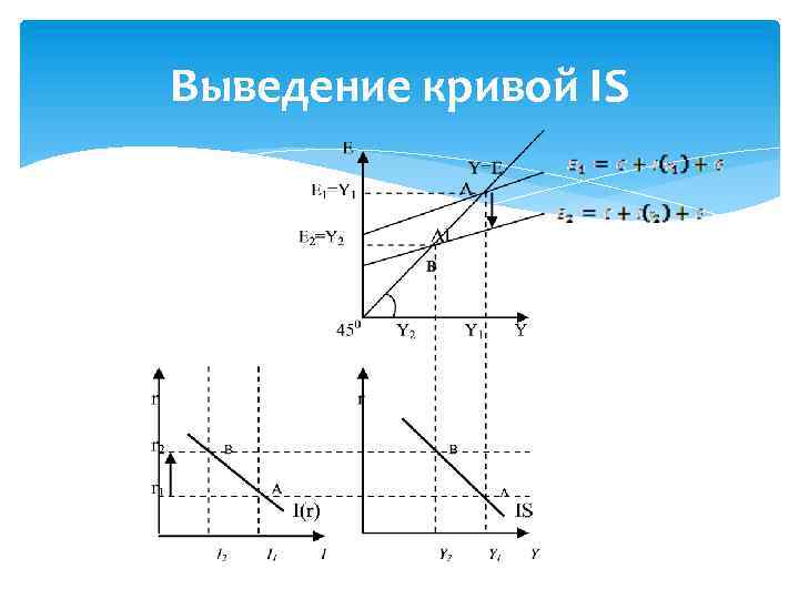 Выведение кривой IS 