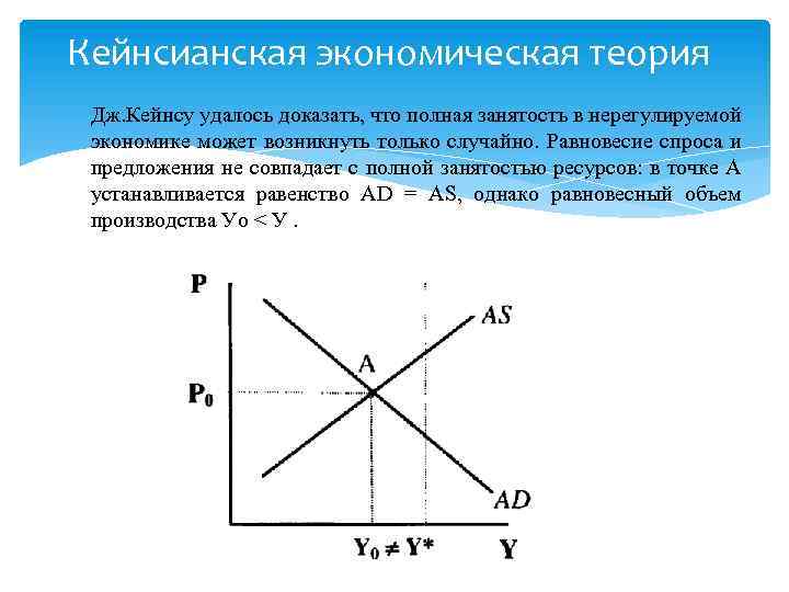 Теория занятости