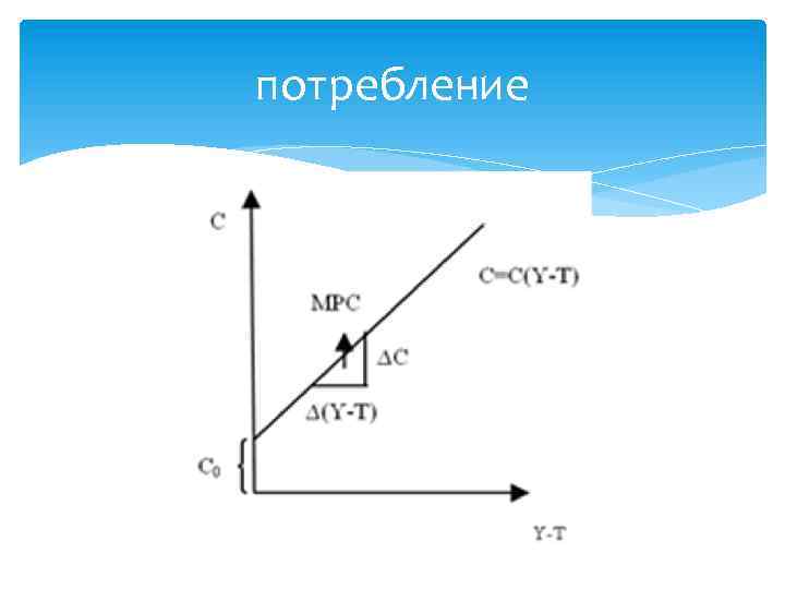 Потребление и сбережение картинки