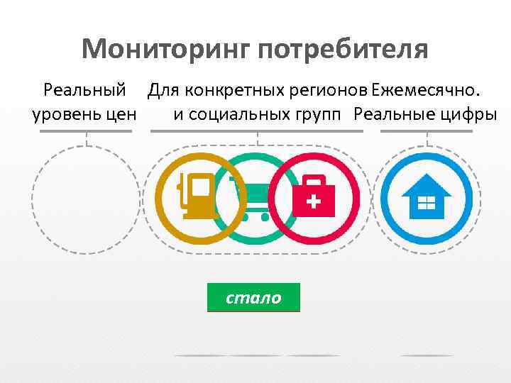 Мониторинг потребителя Реальный Для конкретных регионов Ежемесячно. уровень цен и социальных групп Реальные цифры
