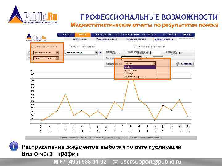 ПРОФЕССИОНАЛЬНЫЕ ВОЗМОЖНОСТИ Медиастатистические отчеты по результатам поиска Распределение документов выборки по дате публикации Вид