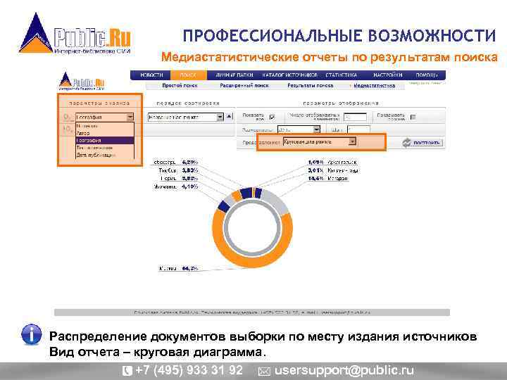 ПРОФЕССИОНАЛЬНЫЕ ВОЗМОЖНОСТИ Медиастатистические отчеты по результатам поиска Распределение документов выборки по месту издания источников