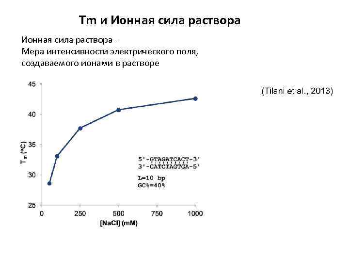 Ионной силы раствора. Ионная сила интенсивность. Ионная сила cacl2.