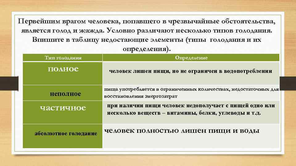 Первейшим врагом человека, попавшего в чрезвычайные обстоятельства, является голод и жажда. Условно различают несколько