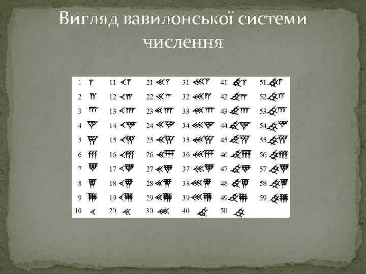 Вигляд вавилонської системи числення 