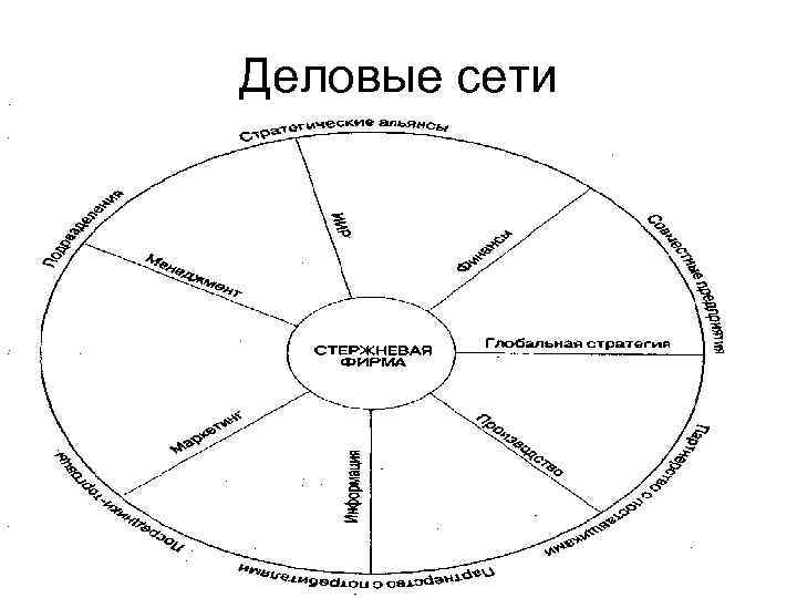 Деловые сети 33 