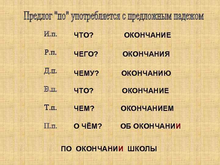 ЧТО? ОКОНЧАНИЕ ЧЕГО? ОКОНЧАНИЯ ЧЕМУ? ОКОНЧАНИЮ ЧТО? ОКОНЧАНИЕ ЧЕМ? ОКОНЧАНИЕМ О ЧЁМ? ОБ ОКОНЧАНИИ