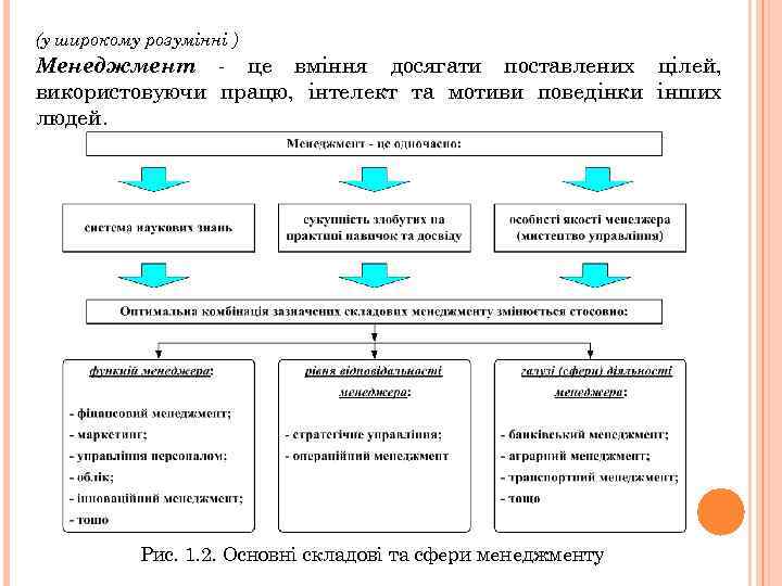 (у широкому розумінні ) Менеджмент - це вміння досягати поставлених цілей, використовуючи працю, інтелект
