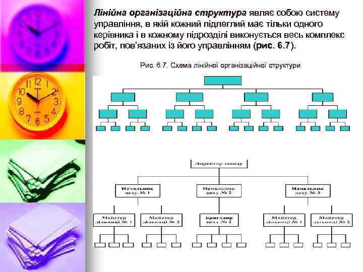 Лінійна організаційна структура являє собою систему управління, в якій кожний підлеглий має тільки одного
