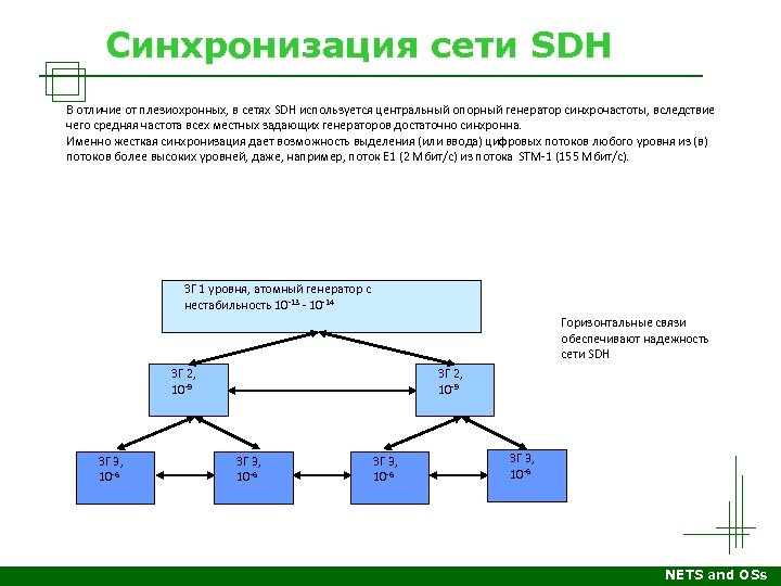 Синхронизация сетей связи