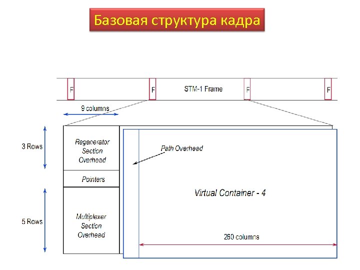 Базовая структура кадра 