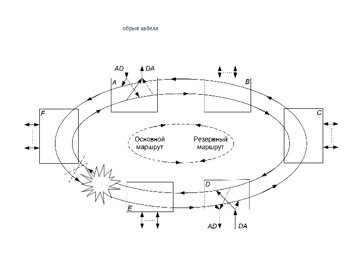 обрыв кабеля 