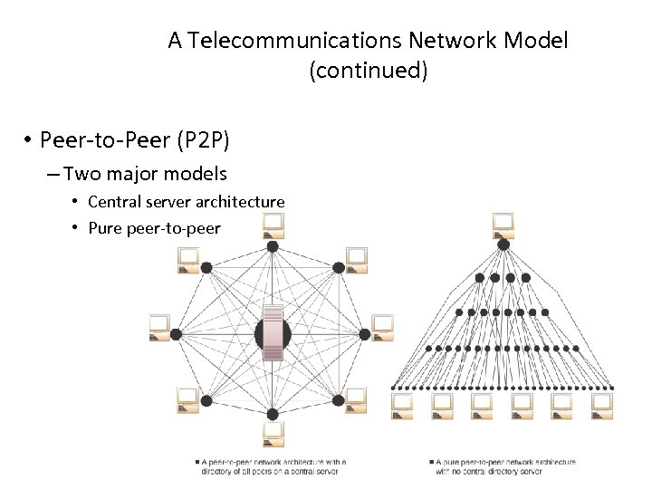 A Telecommunications Network Model (continued) • Peer to Peer (P 2 P) – Two