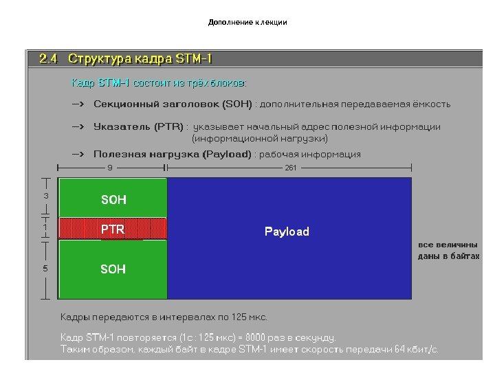 Дополнение к лекции 
