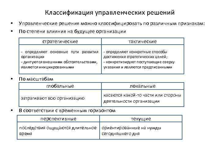 Почему руководство по поиску причин и принятию решений fb2