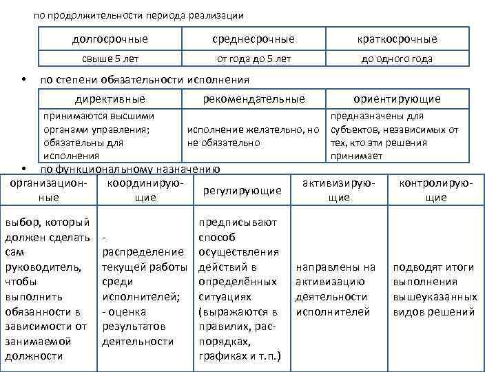 Период среднесрочной цели