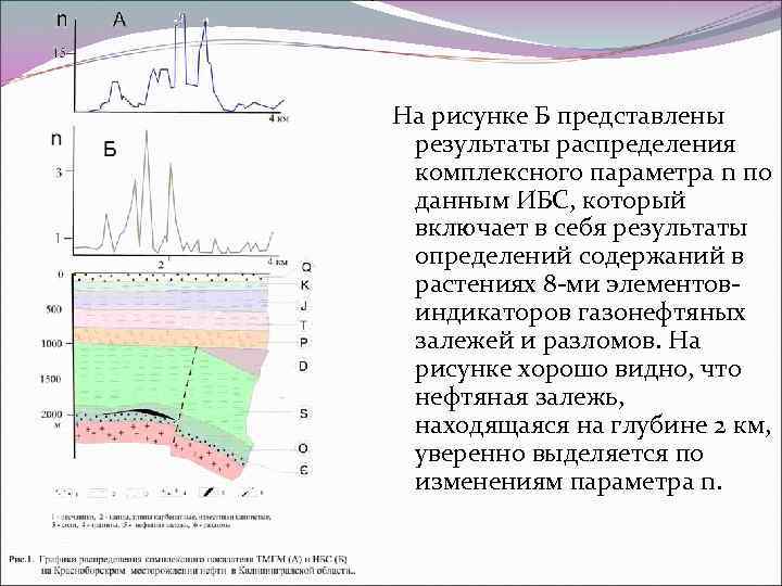 На рисунке Б представлены результаты распределения комплексного параметра n по данным ИБС, который включает