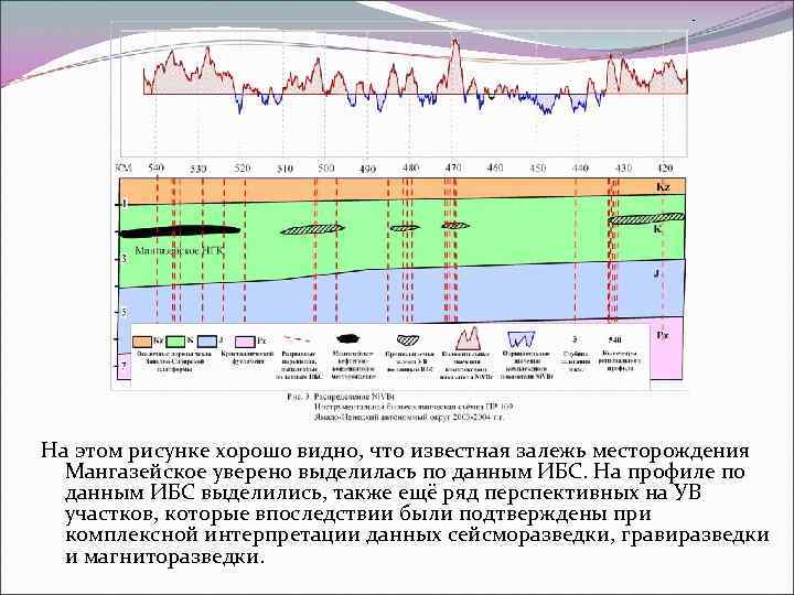 На этом рисунке хорошо видно, что известная залежь месторождения Мангазейское уверено выделилась по данным