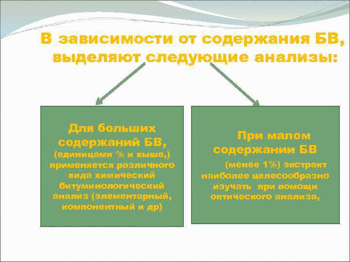 В зависимости от содержания БВ, выделяют следующие анализы: Для больших содержаний БВ, (единицами %