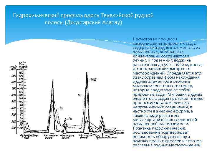 Гидрохимический профиль вдоль Текелийской рудной полосы (Джунгарский Алатау) Несмотря на процессы самоочищения природных вод