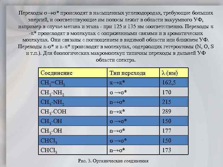 Переходы * происходят в насыщенных углеводородах, требующие больших энергий, и соответствующие им полосы лежат