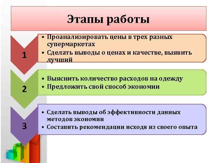 Этапы работы 1 2 3 • Проанализировать цены в трех разных супермаркетах • Сделать
