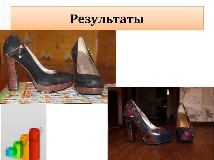 Результаты 