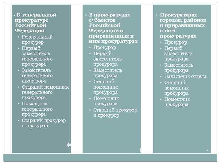 В генеральной прокуратуре Российской Федерации • Генеральный прокурор • Первый заместитель генерального прокурора •