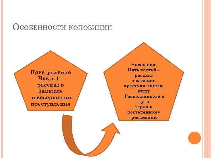 ОСОБЕННОСТИ КОПОЗИЦИИ Преступление Часть 1 – рассказ о замысле и совершении преступления Наказание Пять