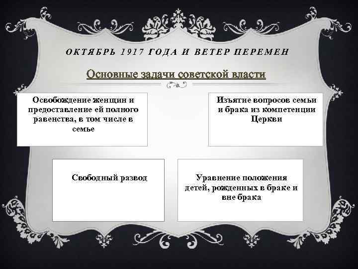 ОКТЯБРЬ 1917 ГОДА И ВЕТЕР ПЕРЕМЕН Основные задачи советской власти Освобождение женщин и предоставление