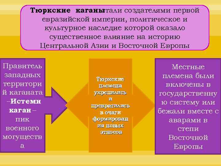 Тюркские каганы стали создателями первой евразийской империи, политическое и культурное наследие которой оказало существенное