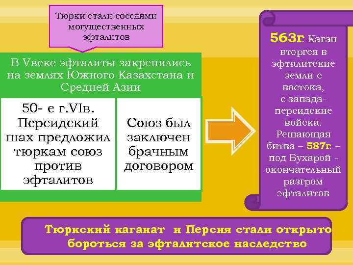 Тюрки стали соседями могущественных эфталитов В Vвеке эфталиты закрепились на землях Южного Казахстана и