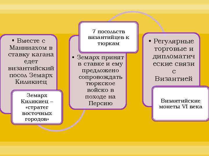  • Вместе с Манниахом в ставку кагана едет византийский посол Земарх Киликиец –