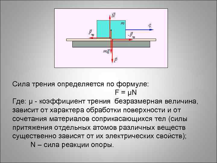 Сила трения определяется по формуле: F = µN Где: µ - коэффициент трения безразмерная