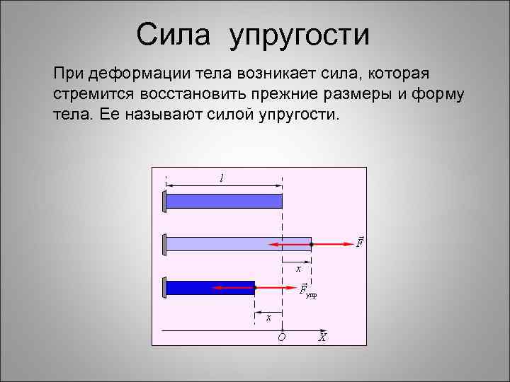 Сила упругости при деформации. Сила упругости и сила трения. Сила упругости природа силы. Что называют силой упругости.