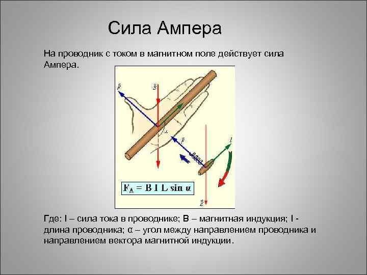 Сила Ампера На проводник с током в магнитном поле действует сила Ампера. Где: I