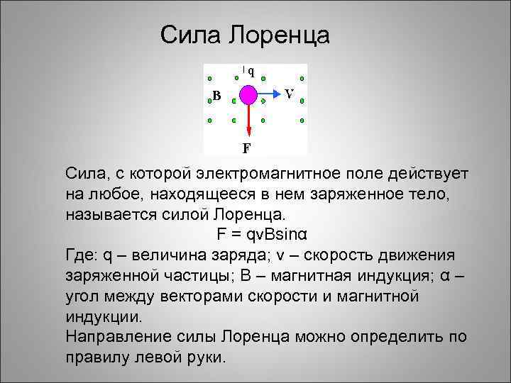 Сила Лоренца Сила, с которой электромагнитное поле действует на любое, находящееся в нем заряженное