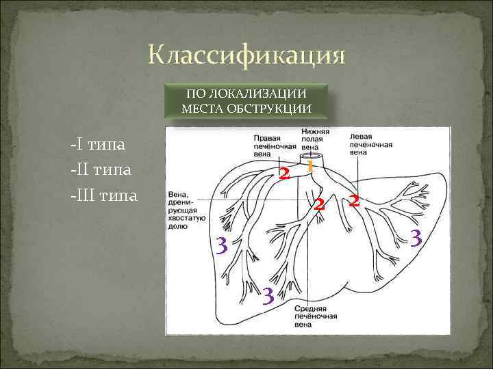 Классификация -I типа -III типа ПО ЛОКАЛИЗАЦИИ МЕСТА ОБСТРУКЦИИ 2 11 2 2 3