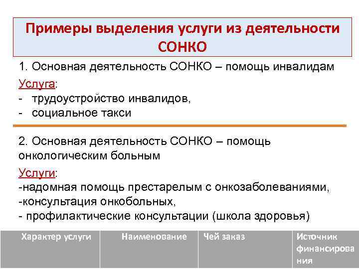 16 Примеры выделения услуги из деятельности СОНКО 1. Основная деятельность СОНКО – помощь инвалидам