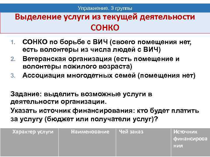Упражнение. 3 группы 17 Выделение услуги из текущей деятельности СОНКО по борьбе с ВИЧ