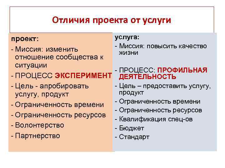 Отличия проекта от услуги проект: - Миссия: изменить отношение сообщества к ситуации - ПРОЦЕСС