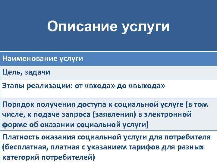 Описание услуги Наименование услуги Цель, задачи Этапы реализации: от «входа» до «выхода» Порядок получения