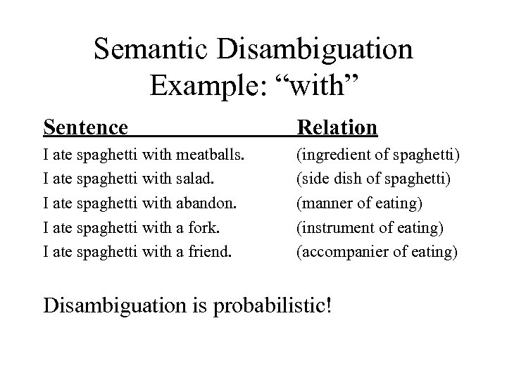 Semantic Disambiguation Example: “with” Sentence Relation I ate spaghetti with meatballs. I ate spaghetti