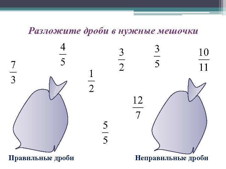 Разложите дроби в нужные мешочки Правильные дроби Неправильные дроби 